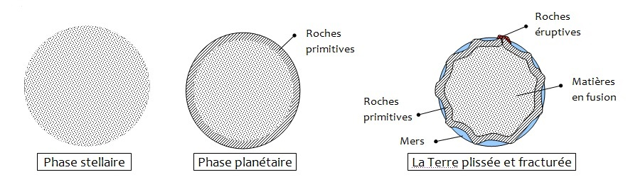 theorie ponts continetaux.png